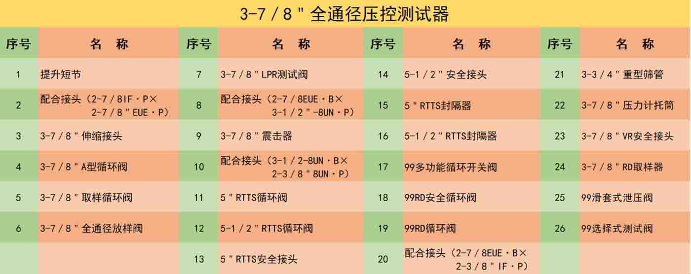 3-7／8＂全通徑壓控測試器