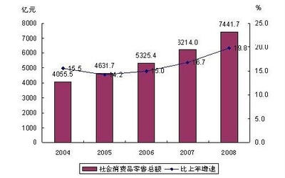2008年浙江省国民经济和社会发展统计公报